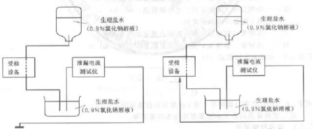 为什么泵输液2、输液泵主要性能的检定和质量控制_https://www.jmylbn.com_新闻资讯_第4张