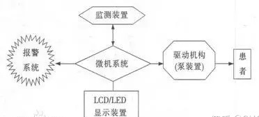 为什么泵输液2、输液泵主要性能的检定和质量控制_https://www.jmylbn.com_新闻资讯_第1张