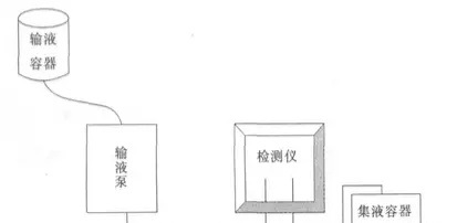 为什么泵输液2、输液泵主要性能的检定和质量控制_https://www.jmylbn.com_新闻资讯_第5张