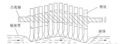 为什么泵输液2、输液泵主要性能的检定和质量控制_https://www.jmylbn.com_新闻资讯_第3张