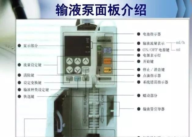 为什么泵输液2、输液泵主要性能的检定和质量控制_https://www.jmylbn.com_新闻资讯_第2张