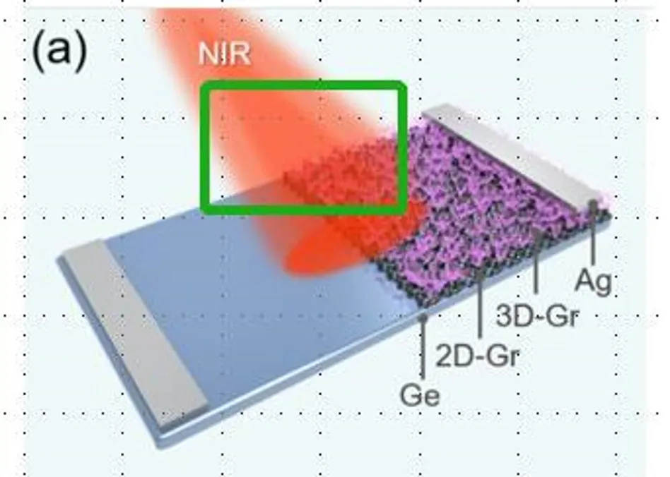 如何学习PPT光束示意图？